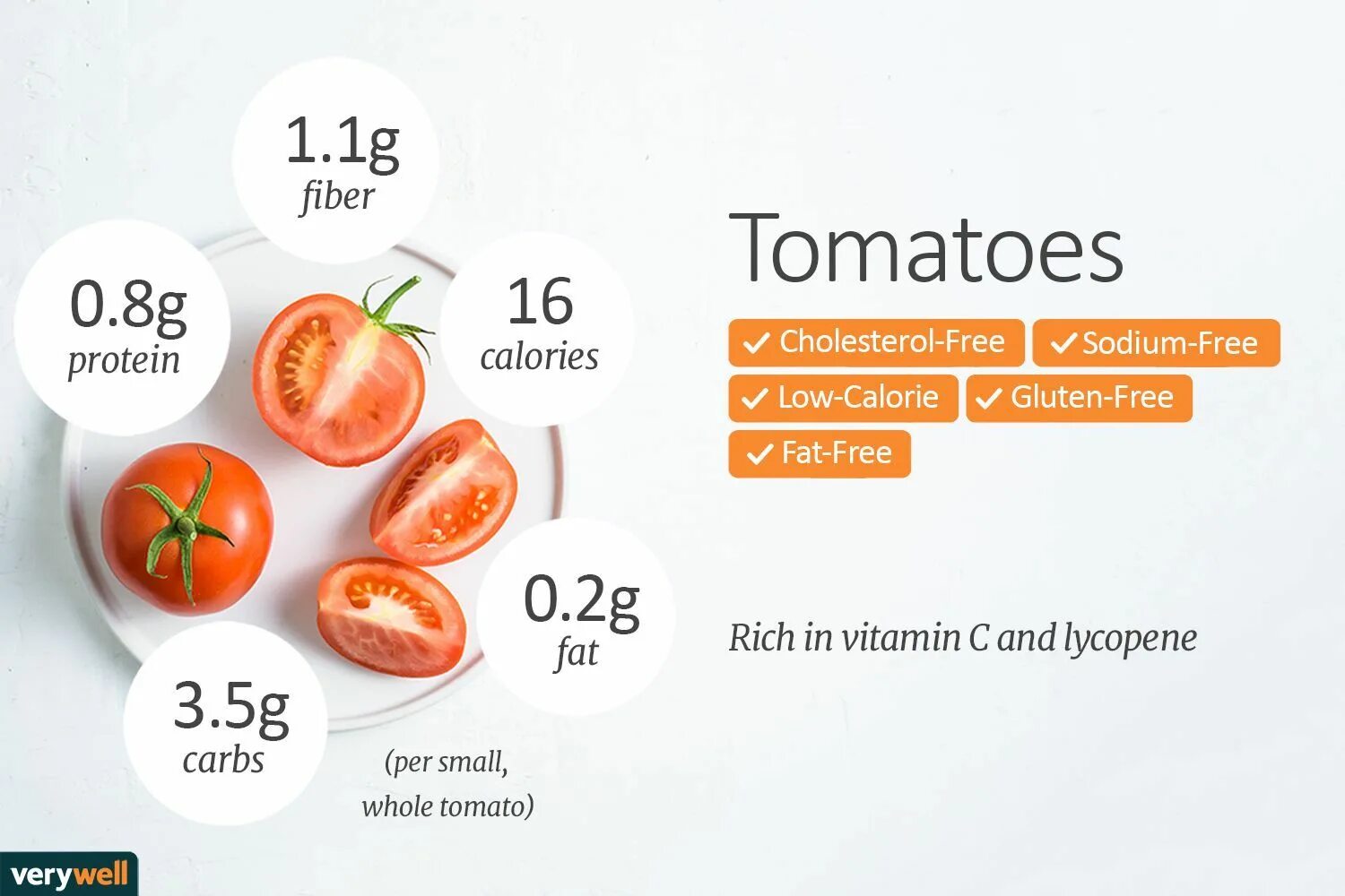 Tomato Nutrition facts. Tomato мониторинг сахара. Tomato Tomatoes правило. Tomato+Vit c. Tomatoes транскрипция