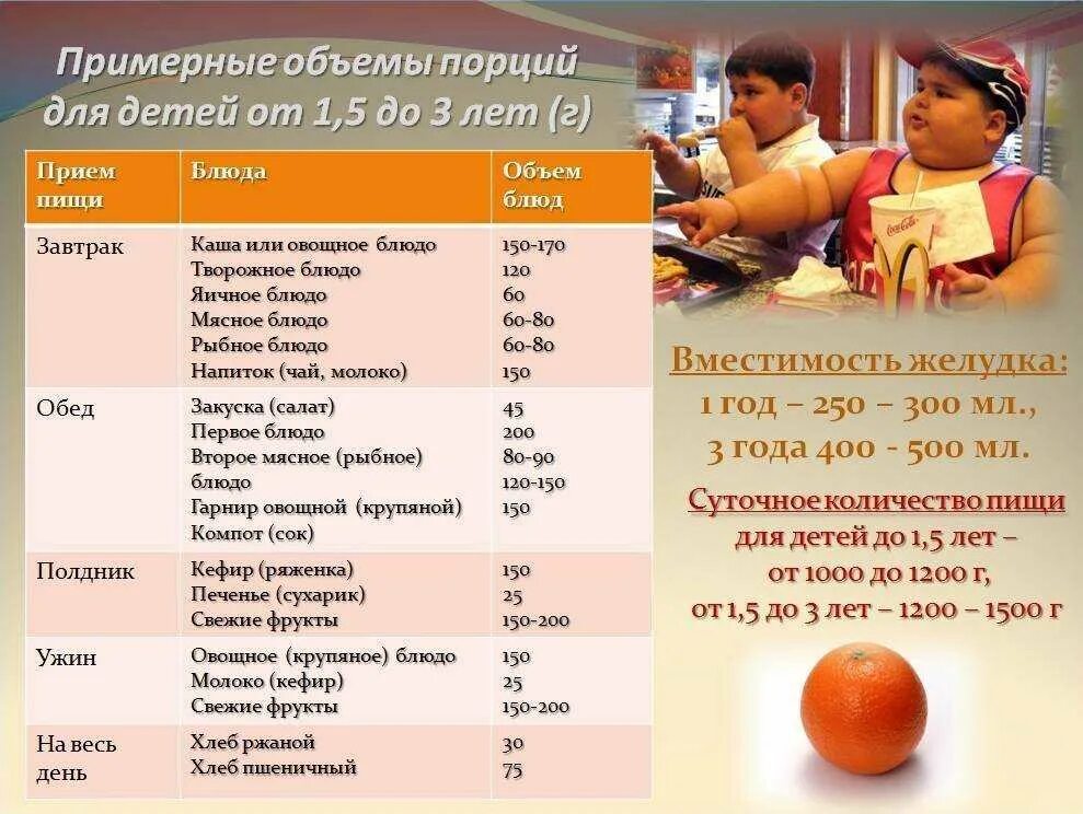 Что можно давать годовалому ребенку