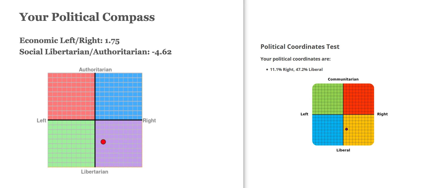 Политический компас тест. Political coordinates Test. Political coordinates Compass. INTJ political coordinates.