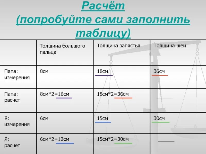 Нужно сама заполнить. Таблицы Маршалла и Свифта. Что вы узнали о Гулливере?. Что вы узнали о Гулливере заполните.