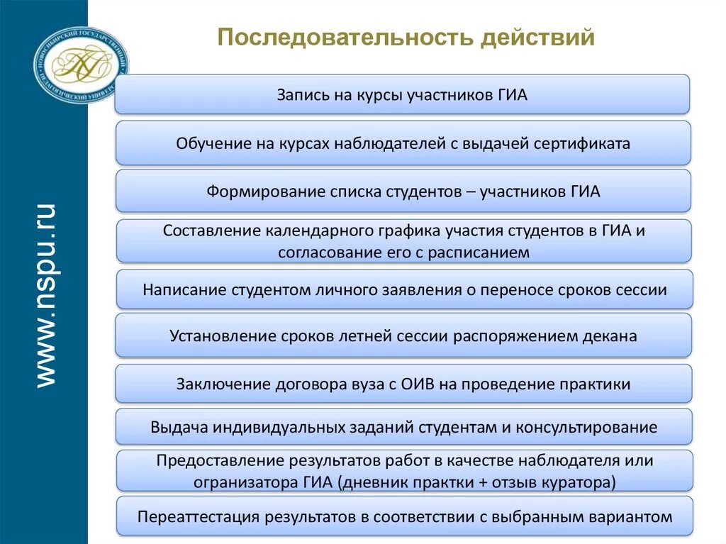 Последовательность действий. Последовательность действий при выполнении проекта по. Последовательность мероприятий. Порядок действий при. Последовательность действий с информацией