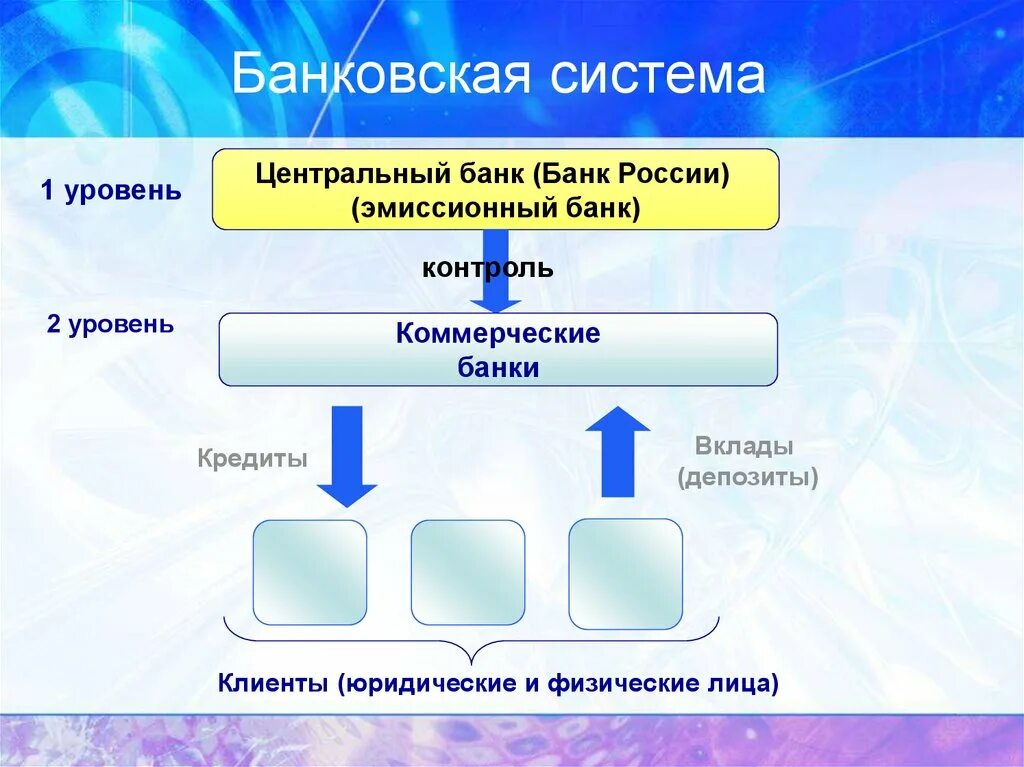 Урок банки банковская система 10. Схема банковской системы РФ. Банковская система схема. Структура банковской системы схема. Банки и банковская система схема.