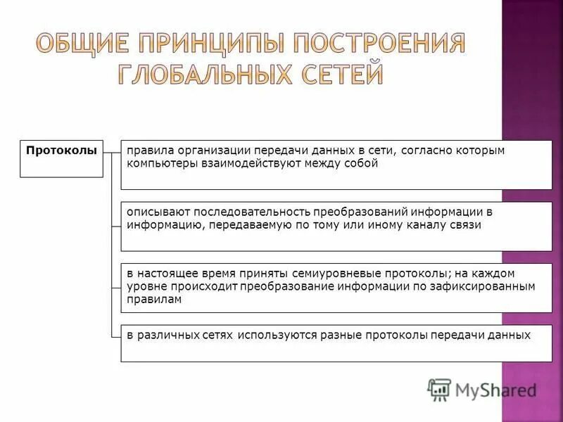 принципы построения реферата. принципы построения реферата. план составления реферата. принципы построения анкеты. структура доклада.