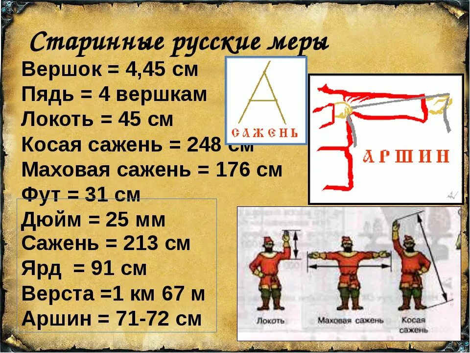 Старинные меры измерения длины на руси. Старинные меры измерения на руси картинки. Древние русские меры длины. Старые меры измерения длины. Старинные русские меры длины.