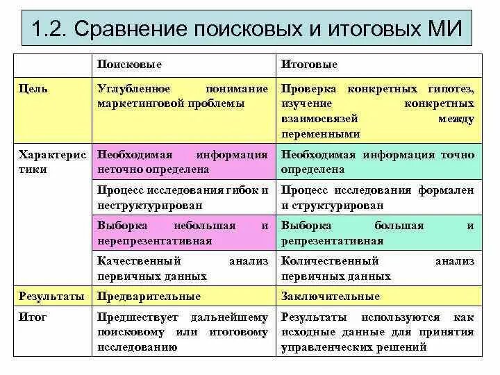 Маркетинговая гипотеза. Гипотезы маркетингового исследования примеры. Гипотезы в маркетинге примеры. Гипотеза маркетингового исследования. Гипотезы маркетинговых исследований проблем.