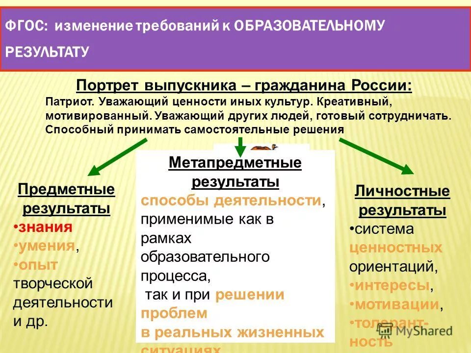 Способы деятельности применимые в рамках образовательного. Способы деятельности применимые в рамках образовательного
