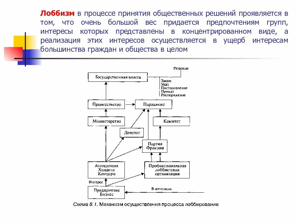 Общественный выбор определение. Лоббизм решение. политический рынок схема. теория лоббизма концепции. общественный процесс выражается в.