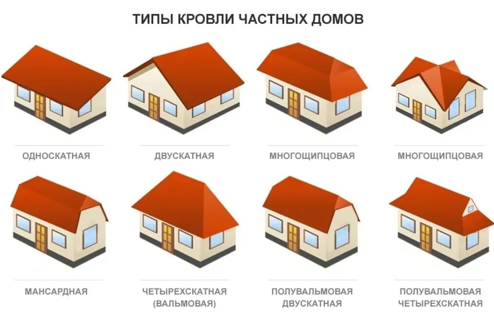 Какая у него крыша