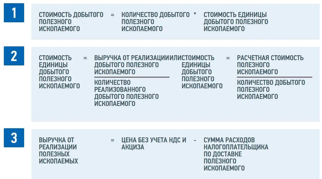 Ндпи сроки. Порядок исчисления налога на добычу полезных ископаемых. налоговая ставка на добычу полезных ископаемых. налог на добычу полезных ископаемых расчет. формула расчета ндпи.