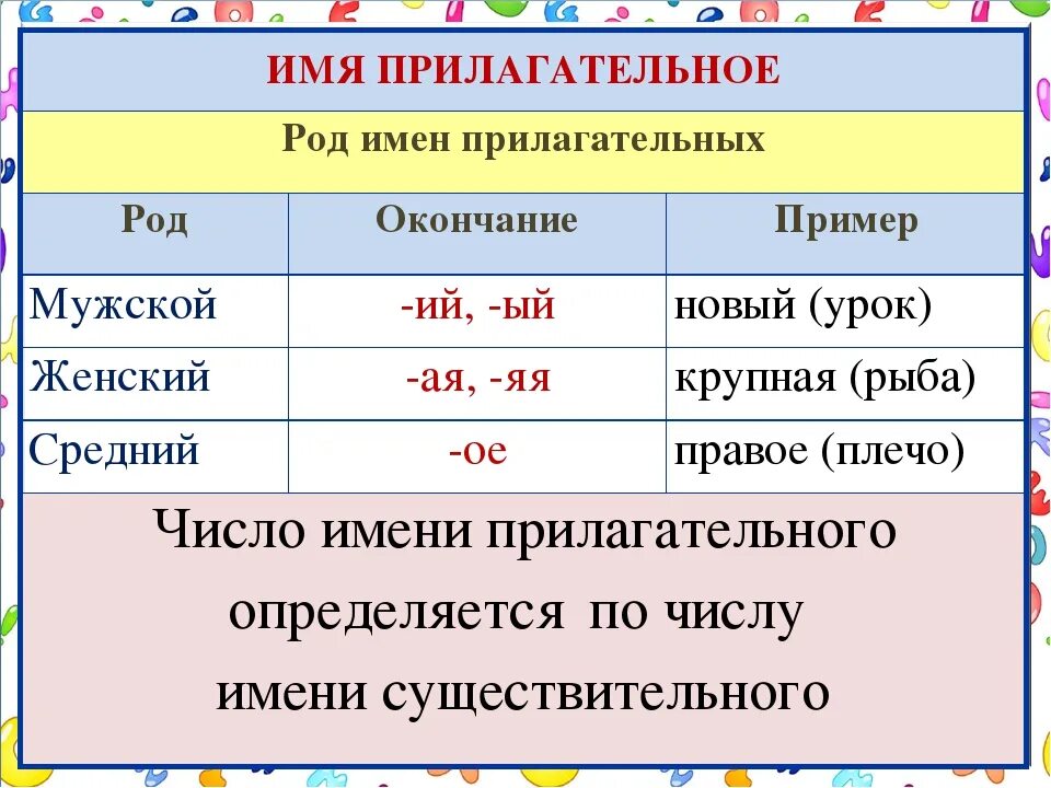 Число прилагательных 2 класс школа россии. Как определить род у прилагательных. Как определить род имен прилагательных. Определение рода имен прилагательных 4 класс. Как определить род в прилагательном.