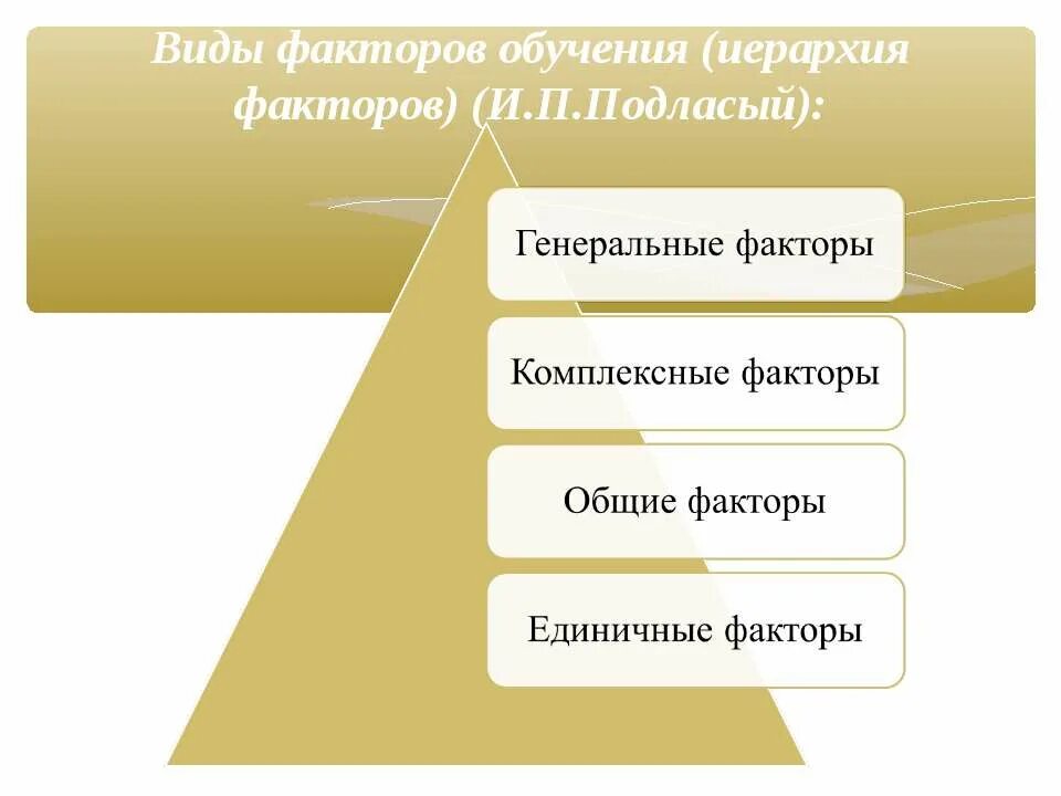 Фактор обучения и воспитания. Иерархия факторов обучения. Иерархия факторов обучения в педагогике. Влияние факторов обучения на продуктивность дидактического процесса. Комплексные факторы.