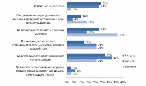 Сравниваемый период