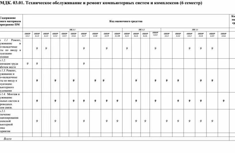 МДК 03.01 расшифровка. Модульный диагностический комплекс МДК. Техническое обслуживание автомобиля МДК. Ремонтные таблицы МДК. Карта мдк