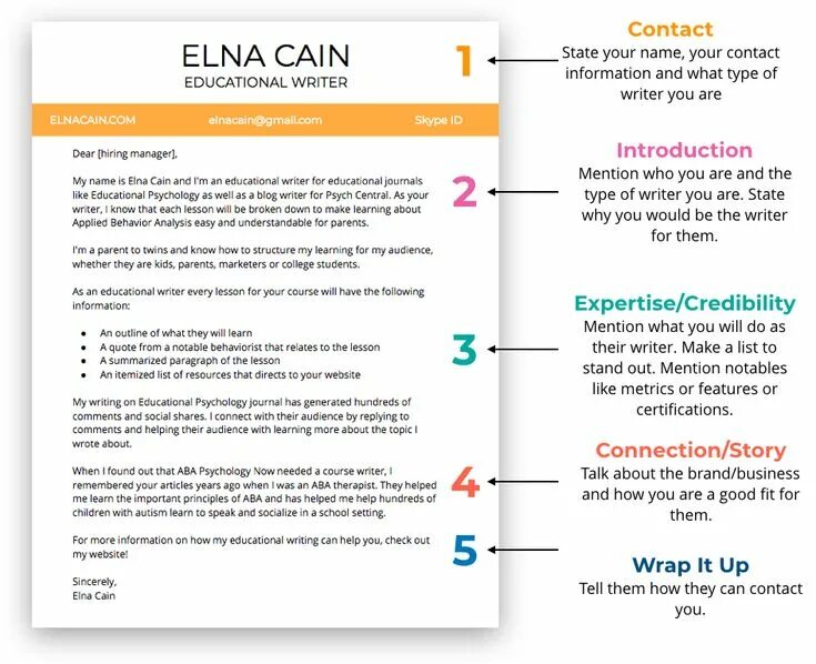 How to write experience. How to write a cover letter. how to write a cover letter for a job. writing a cover letter. how to write a cover letter infographic.