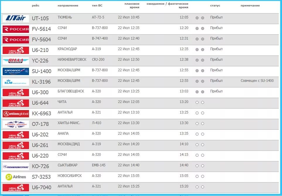 Табло рейсов аэропорта Екатеринбург. Екатеринбург Кольцово самолёты. Табло рейсов аэропорта Кольцово. Табло прилета аэропорта Кольцово. Аэропорт сочи расписание прилетов на сегодня