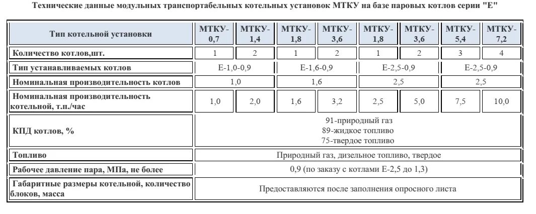 Каким образом осуществляется учет котлов транспортабельных