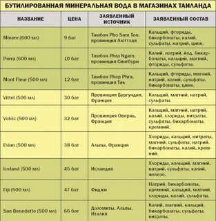 Какой микроэлемент включен в запрещенный список хром