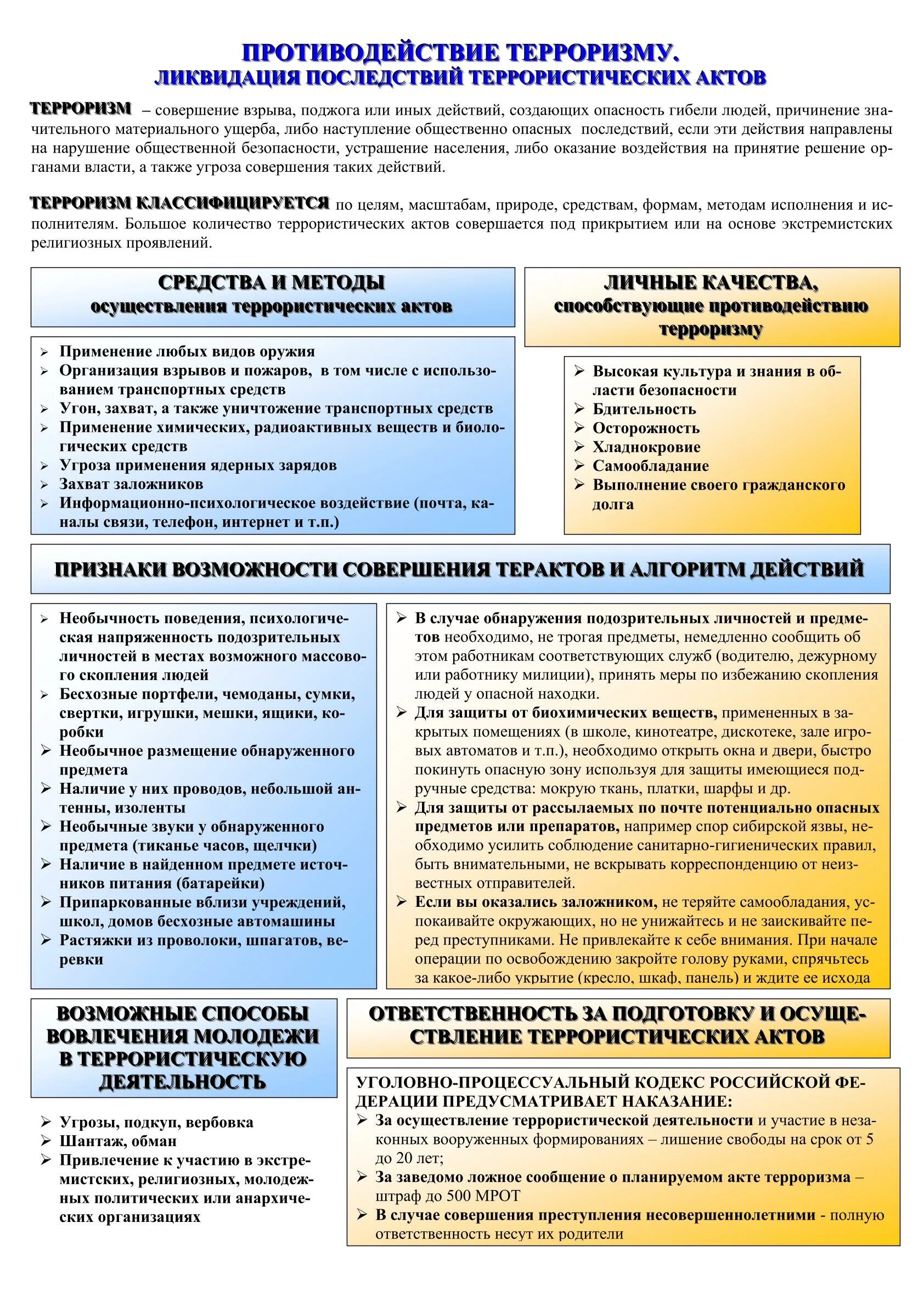 3 основных направления предупреждения терроризма. предупреждение и ликвидация терроризма. мероприятия по ликвидации последствий терроризма. предупреждение и ликвидация терроризма. предупреждение и ликвидация терроризма.