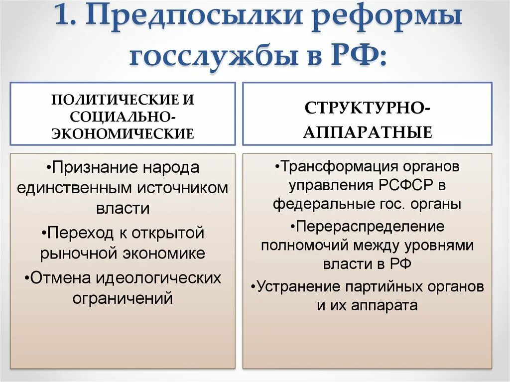 Реформирование государственной службы. Реформа государственной службы в России. Реформирование госслужбы РФ. Реформа государственной службе причины. Цели реформ рф