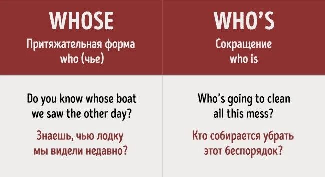 Whose who s exercise. Правило whose who"s. Разница между whose и who's. Who whom разница. Who’s who?.