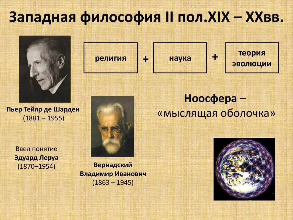 Западная философия. Философы современности. Современная Западная философия философы. Философия в 20 веке. Философия 19 начала 20 века