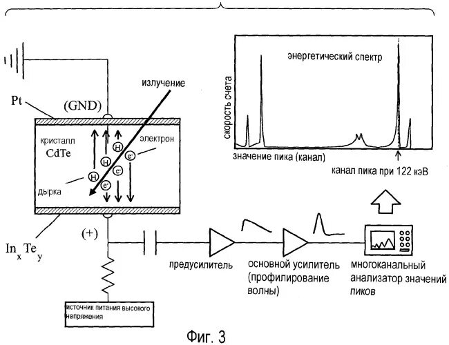 Элементы детектора. Полупроводниковый детектор детектор. Полупроводниковый детектор ионизирующего излучения. Твердотельные детекторы излучения. Схема включения кремниевого детектора излучения.
