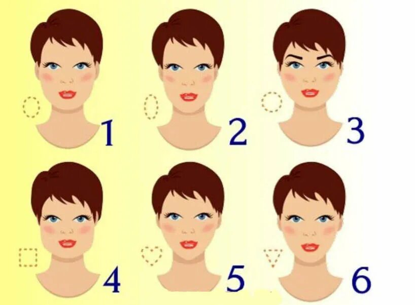 Характер по форме лица с картинками. Тест какое лицо. Формы лица у женщин. Формы лица и прически. Психологический тест по картинкам с лицами.