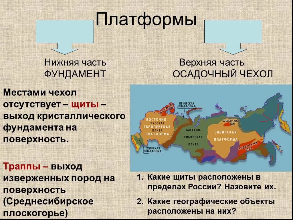 Выход кристаллического фундамента платформы на поверхность. Осадочный чехол платформ. Платформы география. Строение платформы география. Чехол древних платформ