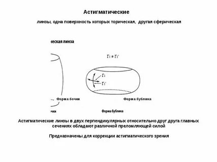 Пересчет астигматики линз для очков
