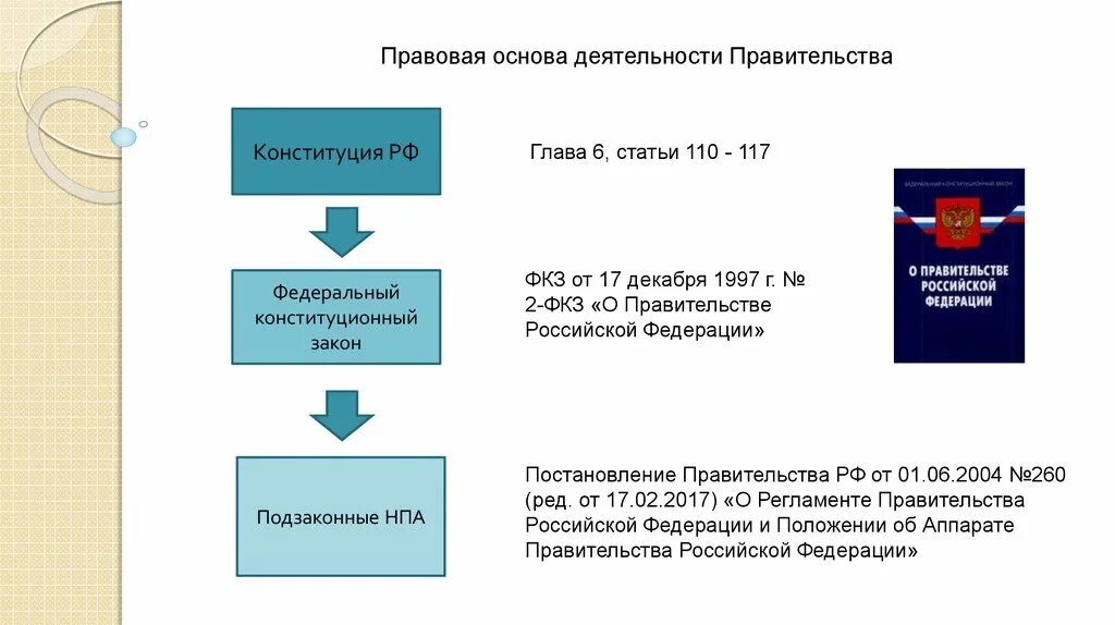 Конституционными законами федеральными законами указами