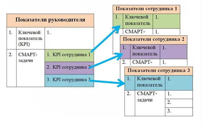 Kpi задачи. Ключевые показатели руководителя. Задачи на KPI показатели. Ключевые показатели эффективности.