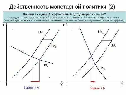 2 монетарная политика