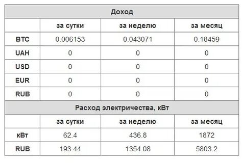 Энергопотребление асиков