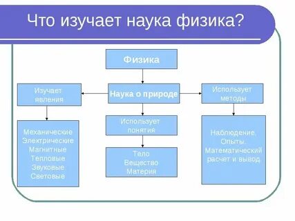 Общая физика это