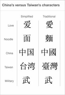 Chinese simplified