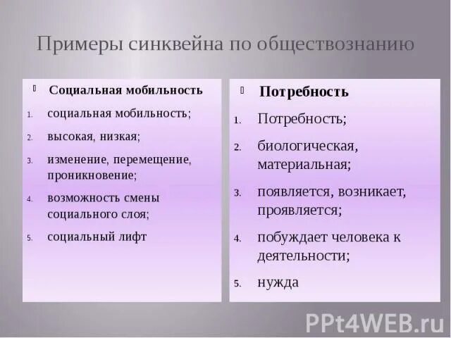 Синквейн по теме обществознание 6 класс. Синквейн на тему потребности. Синквейн примеры по обществознанию. Пример синквейна по обществознанию. Синквейн на тему обществоведение.