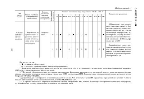 Единая система технологической документации