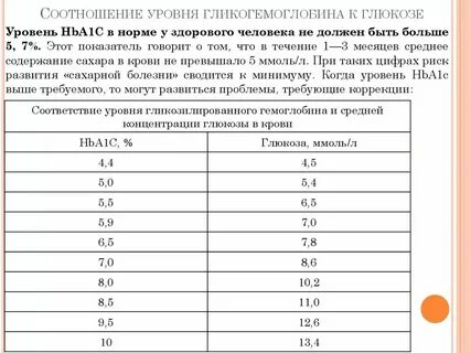 Среднесуточный уровень глюкозы плазмы расчетный показатель