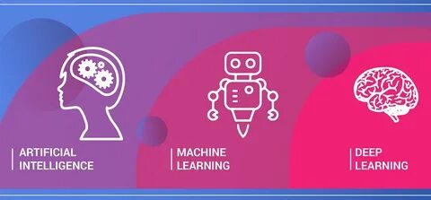 Машинное обучение deep learning