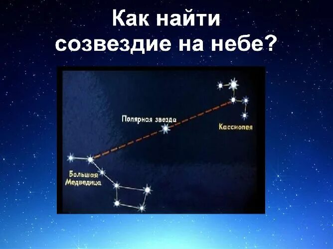 Как выглядит созвездие кассиопеи на небе 3. Эко кожа в салон. 1.6 динамика и эластичность. 16 мая 2019. Lada Vesta SW,
