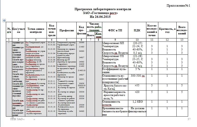 Производственный контроль в медицинских учреждениях 2023. Программа план производственного контроля. Журнал производственного контроля в гостинице. Журнал план производственного контроля. Программа производственного контроля для гостиницы образец.