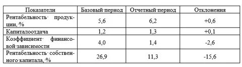 В базовом периоде