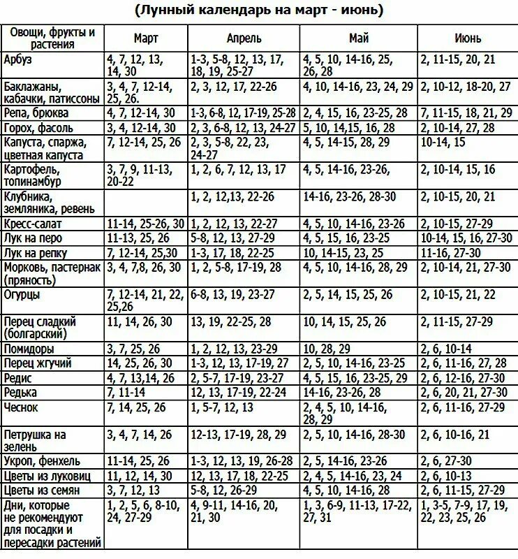 Календарь садовода на март 2024. Лунный календарь на 2024 год для садоводов. Таблица посевного лунного календаря на Кубани на 2023 год. Гороскоп садовода и огородника на март 2024 года. Гороскоп садовода на 2024 год
