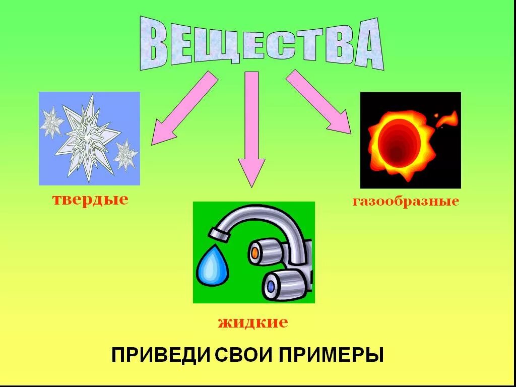 Жидкие вещества окружающий мир. Твердые жидкие газообразные тела 3 класс. Вещество это окружающий мир. Примеры твердых жидких и газообразных веществ. Жидкие и газообразные материалы