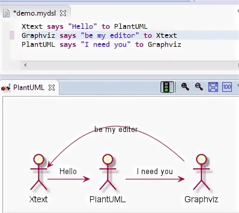 Plantuml vs. Plantuml vs