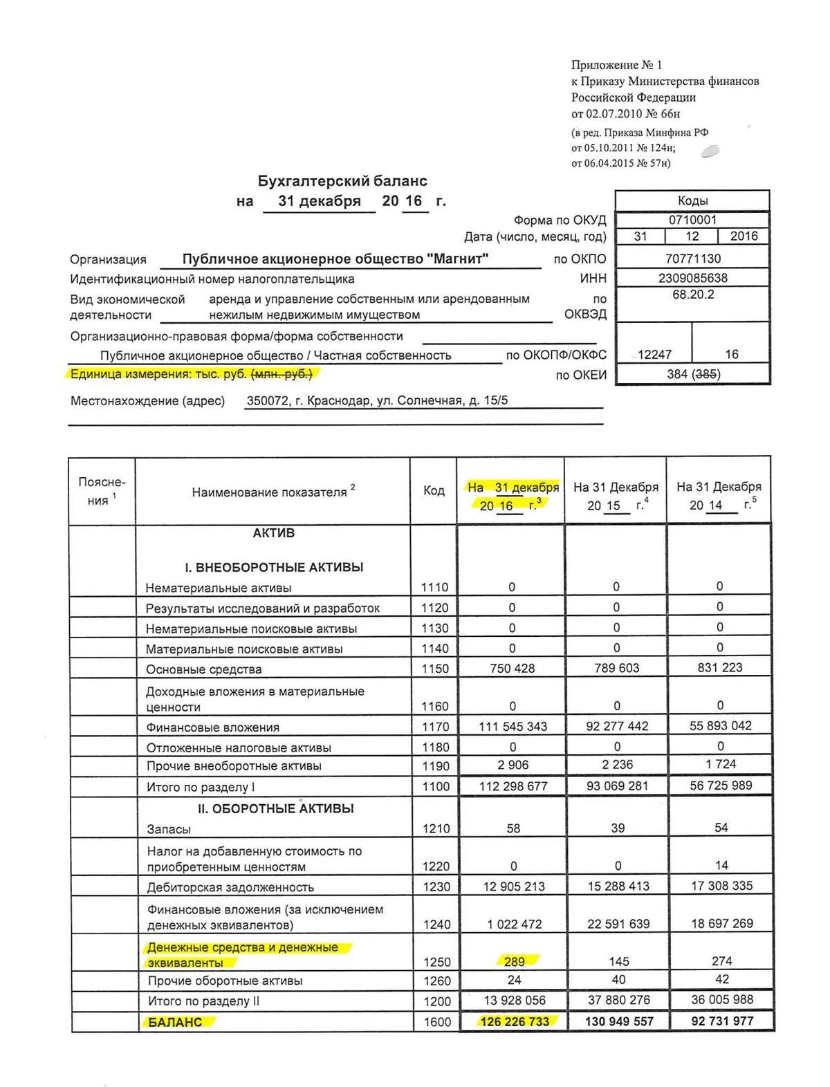 Отчетность финансовая практика