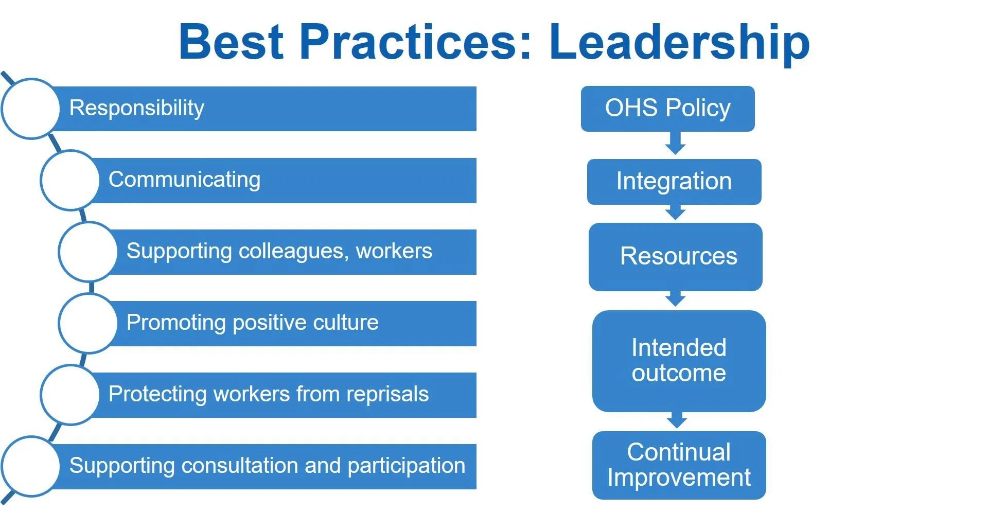 Go best practices. Best practice картинка. iso 45001. бест практис. метро системы workers resources.