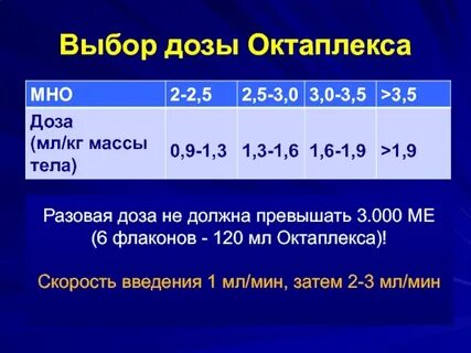 Подбор доз