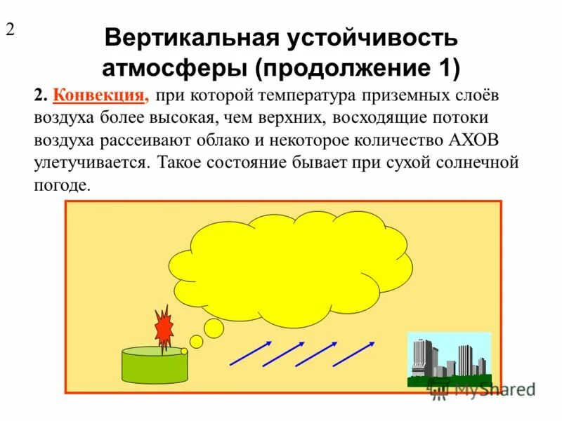 Движение воздуха в приземном слое. Температурная инверсия. Воздействие ветровых потоков. Капиллярный полив почвы. Максимальные приземные концентрации.
