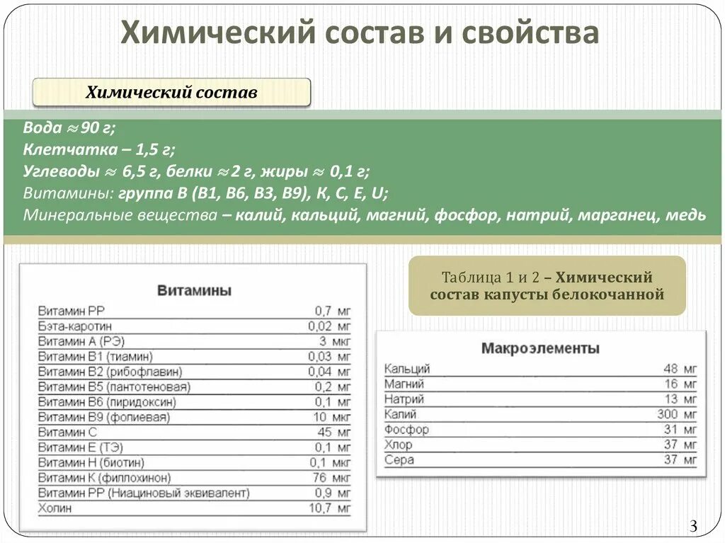 Квашеная капуста калории на 100. Химический состав капусты. Химический состав капусты белокочанной. Химический состав капустных. Квашеная капуста углеводы на 100.